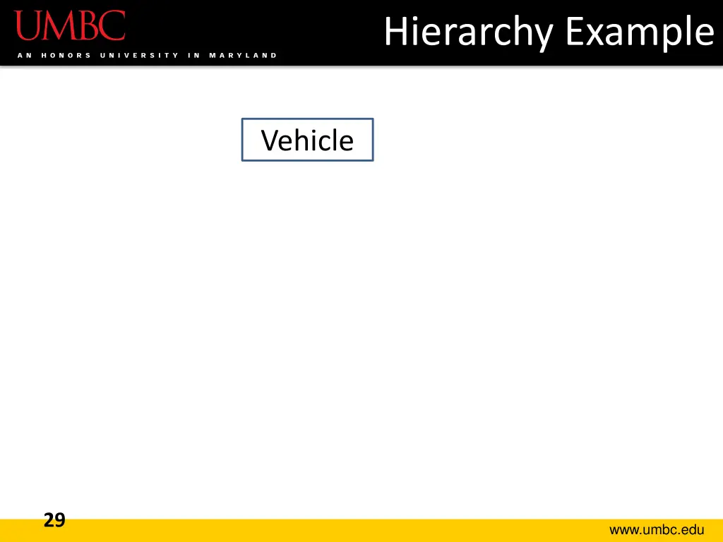 hierarchy example