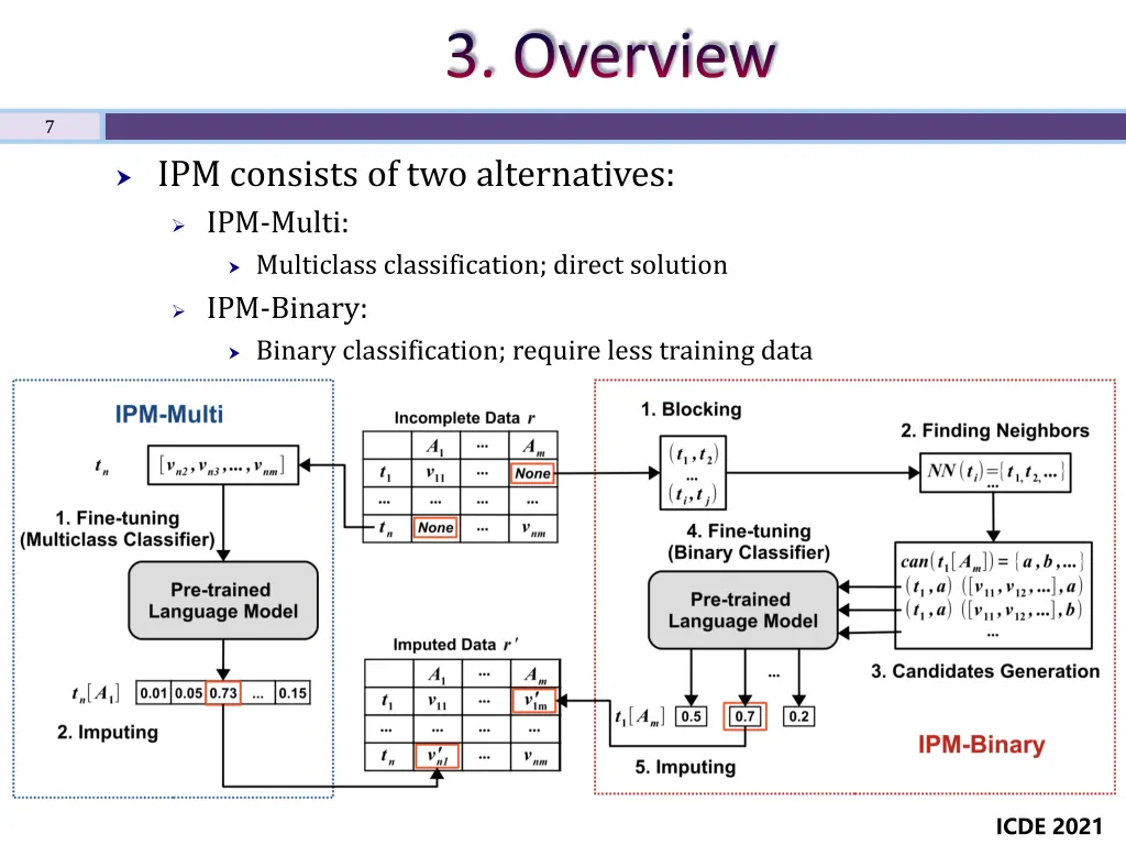 3 overview