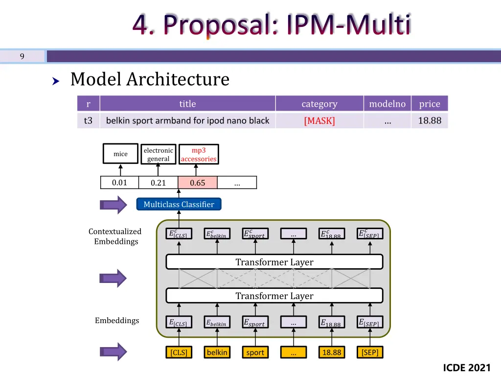 4 proposal ipm multi 1