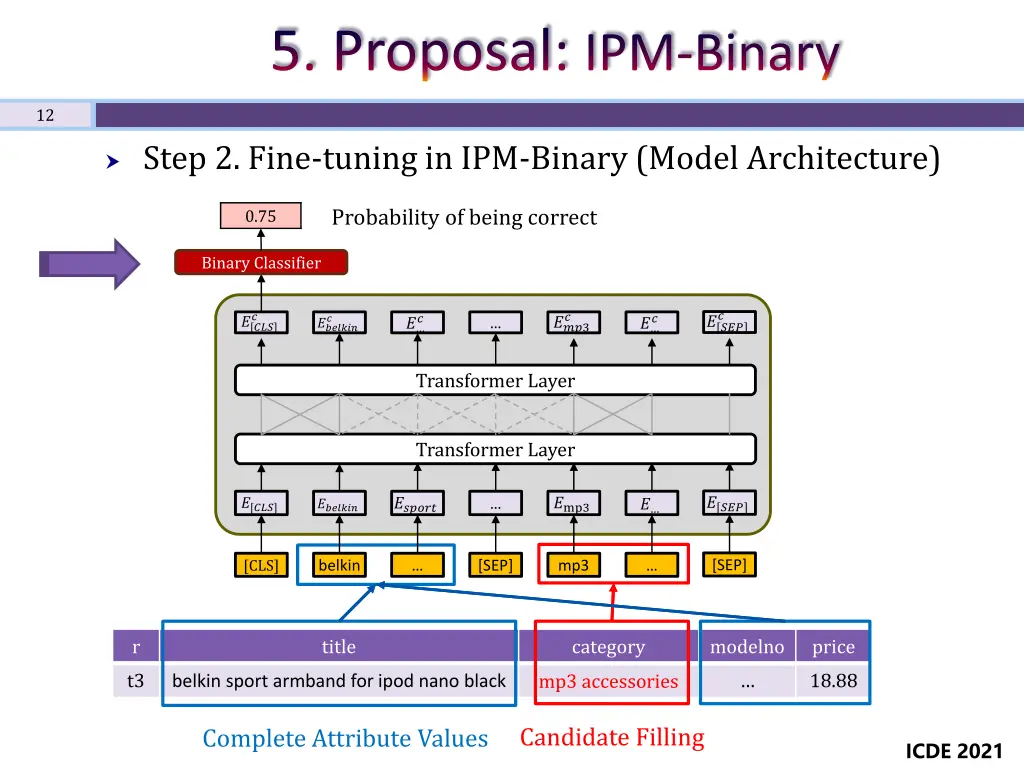 5 proposal ipm binary 1