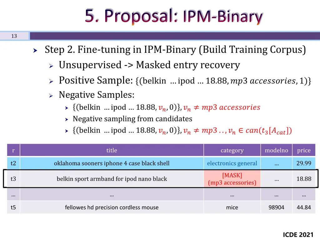 5 proposal ipm binary 2