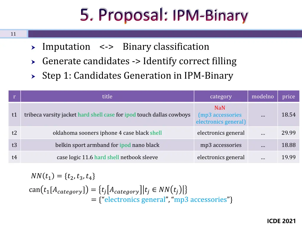5 proposal ipm binary