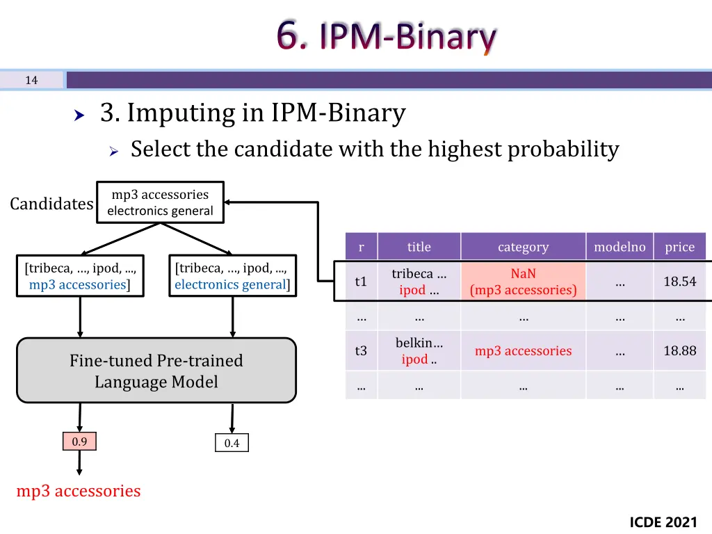 6 ipm binary