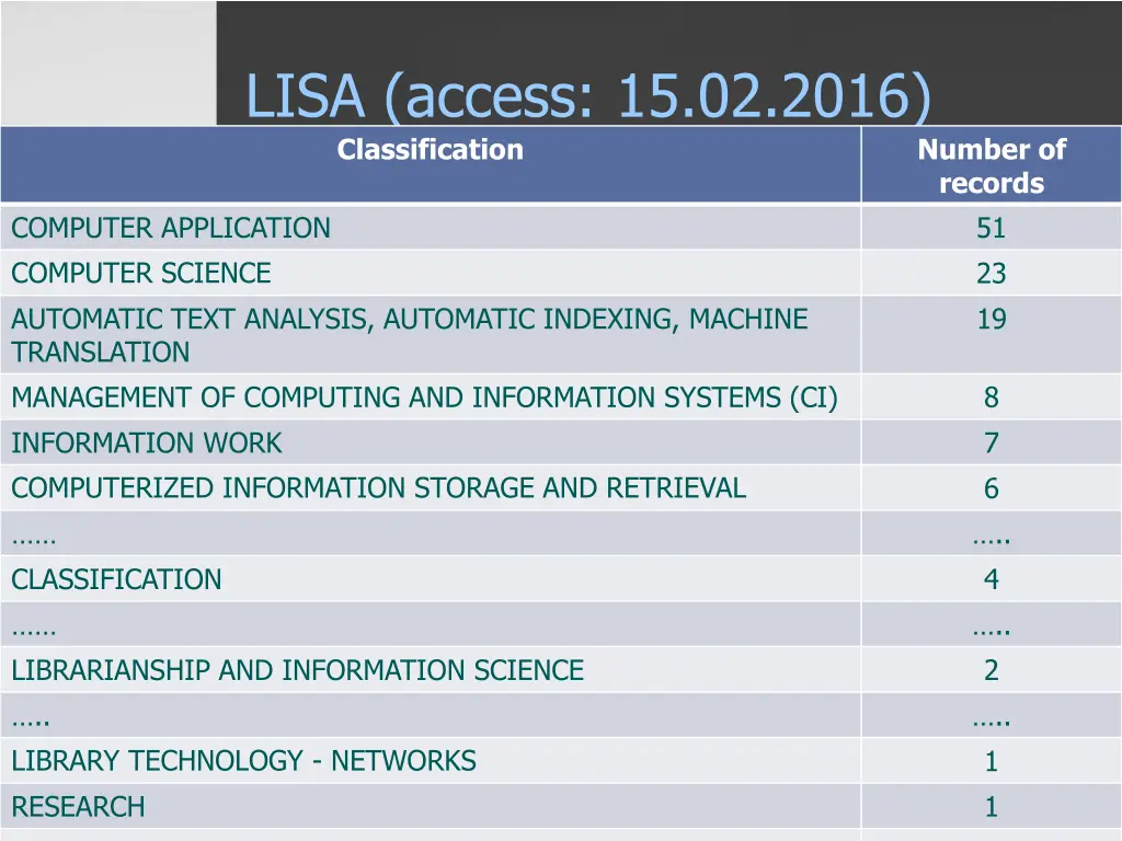 lisa access 15 02 2016 classification