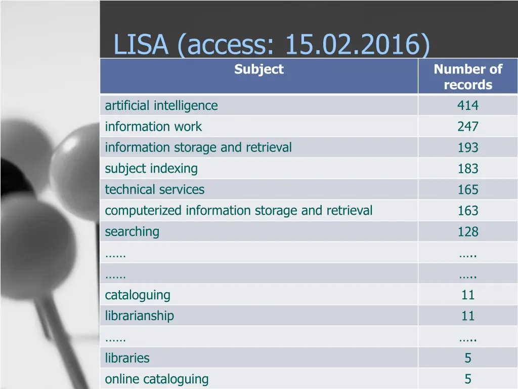 lisa access 15 02 2016 subject