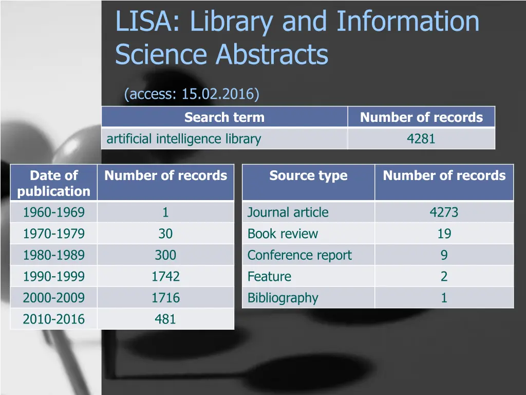 lisa library and information science abstracts 1