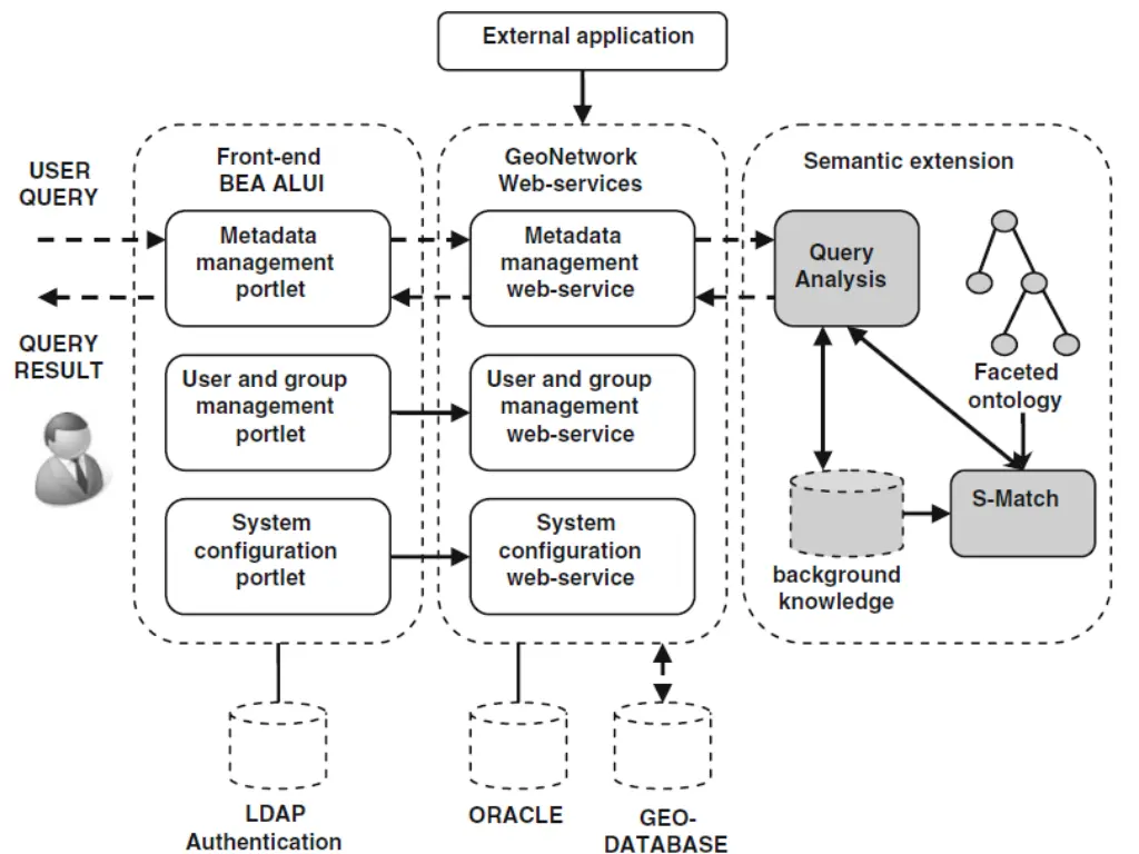 semantic geo catalogue sgc project 1