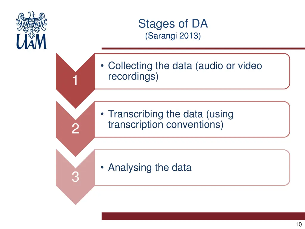 stages of da sarangi 2013