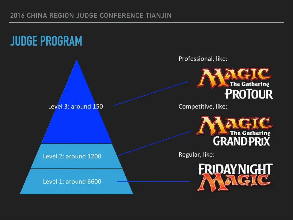 2016 china region judge conference tianjin 1