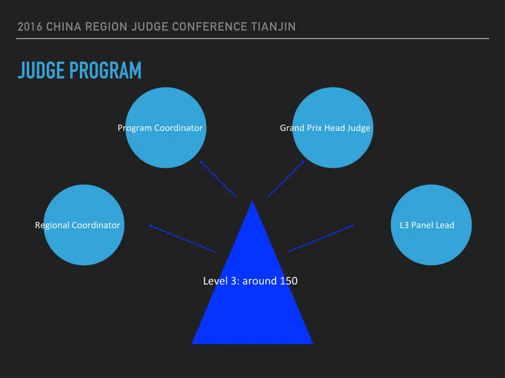 2016 china region judge conference tianjin 2