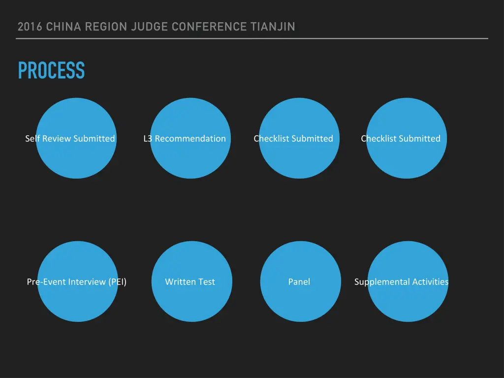 2016 china region judge conference tianjin 7