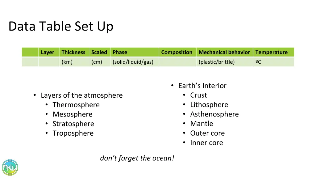 data table set up
