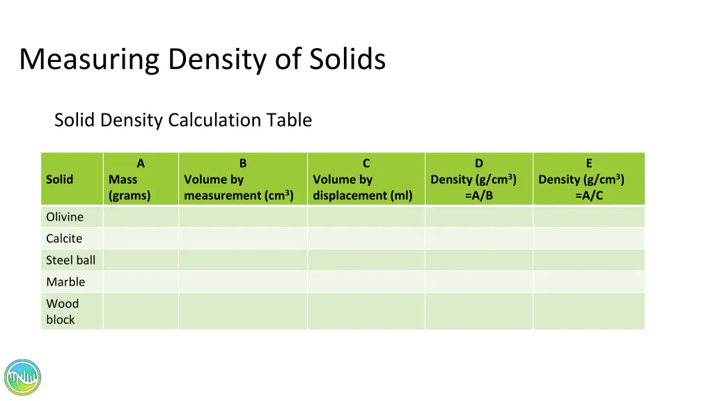 measuring density of solids