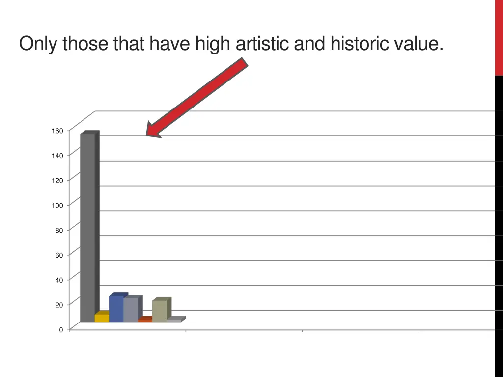 only those that have high artistic and historic