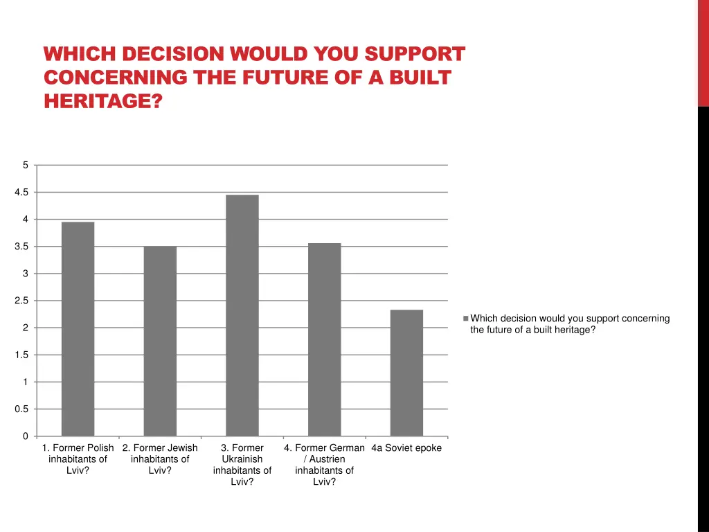 which decision would you support concerning