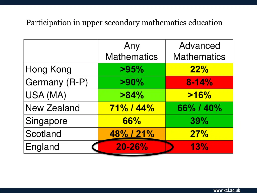 participation in upper secondary mathematics 2