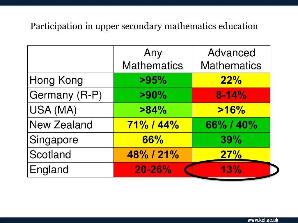 participation in upper secondary mathematics 3