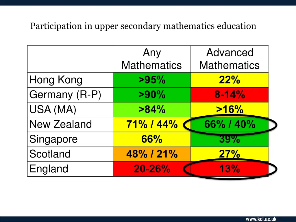 participation in upper secondary mathematics 6