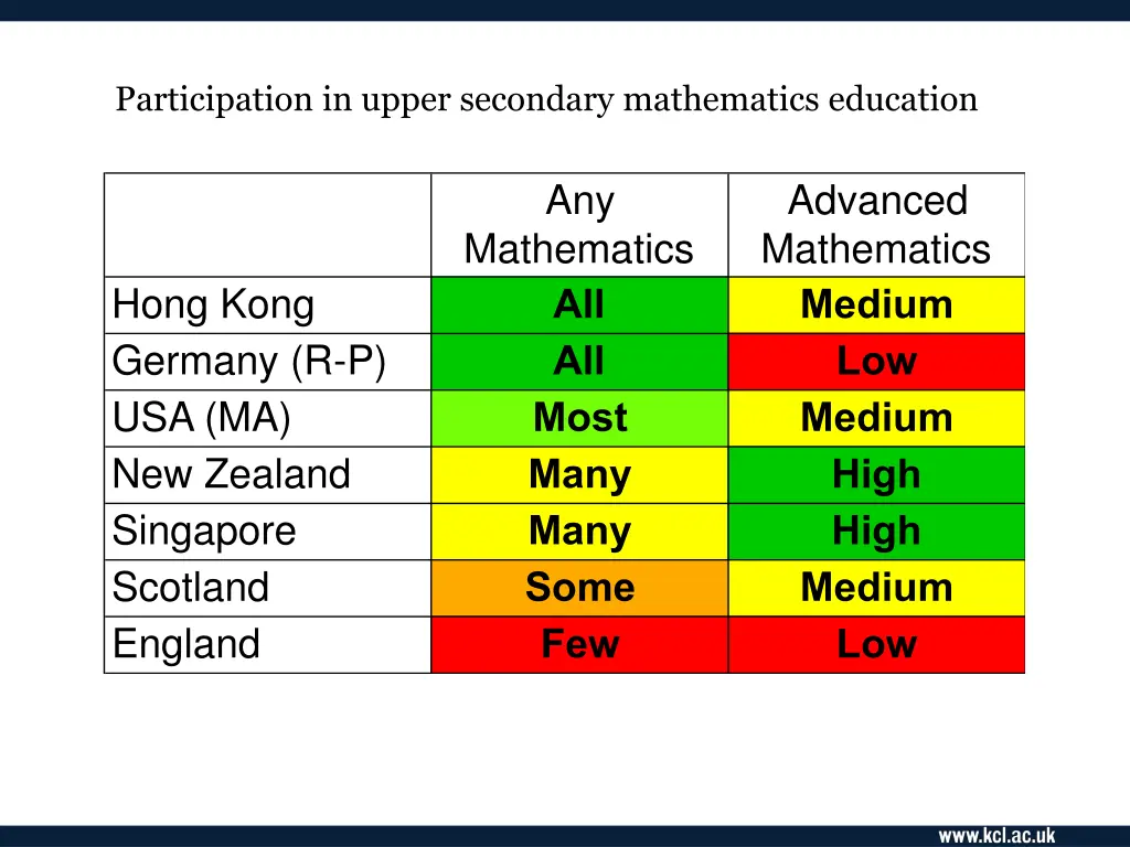 participation in upper secondary mathematics