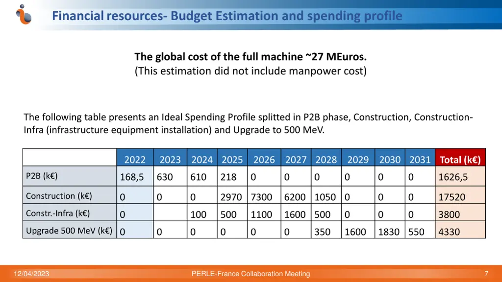 financialresources budget estimation and spending