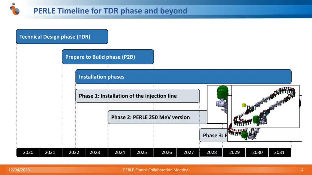 perle timeline for tdr phase and beyond 1