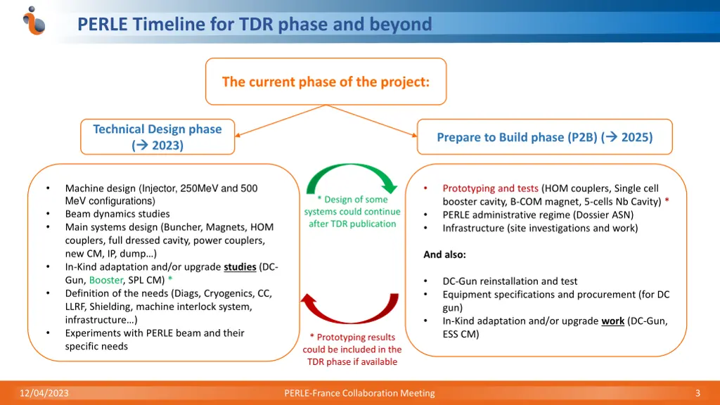 perle timeline for tdr phase and beyond