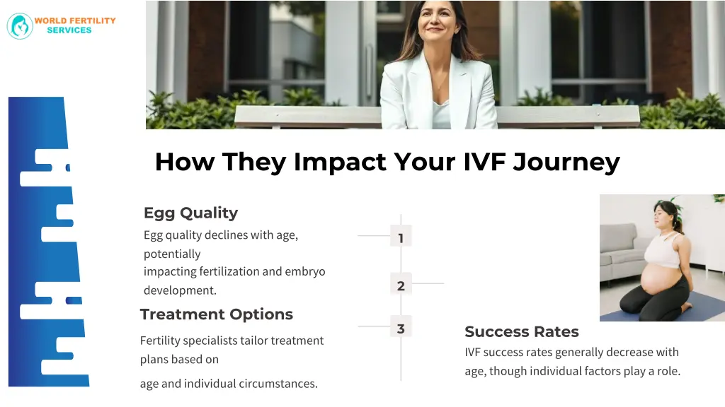 how they impact your ivf journey