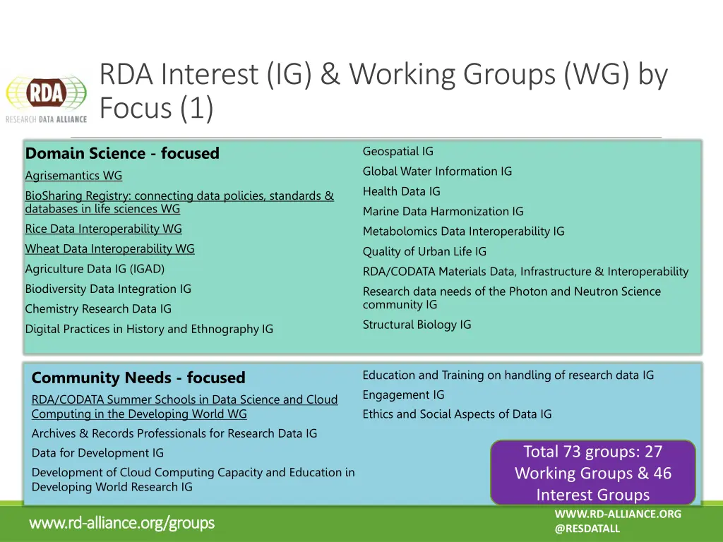 rda interest ig working groups wg by focus 1