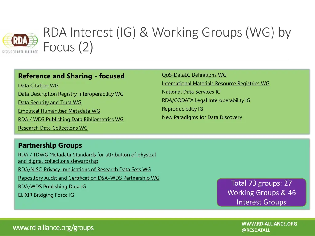 rda interest ig working groups wg by focus 2