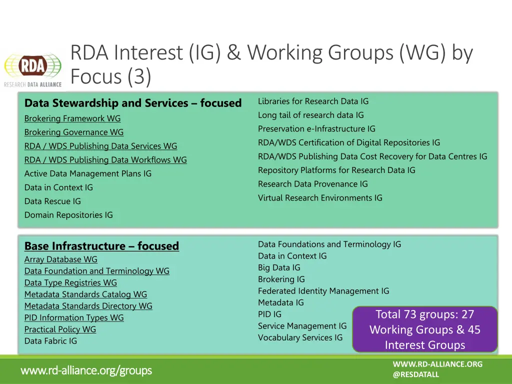 rda interest ig working groups wg by focus 3