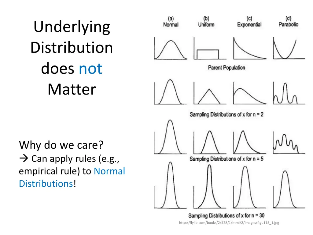underlying distribution does not matter