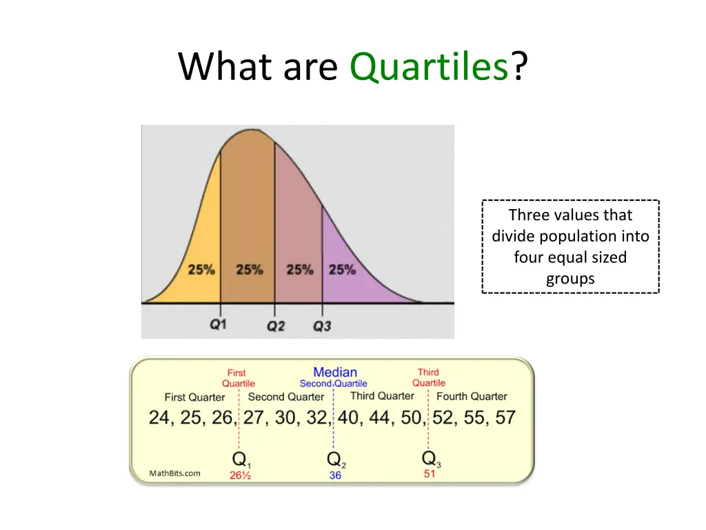 what are quartiles 1