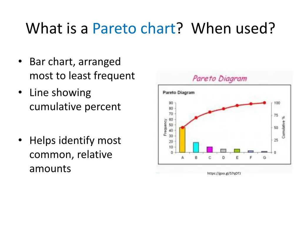what is a pareto chart when used 1