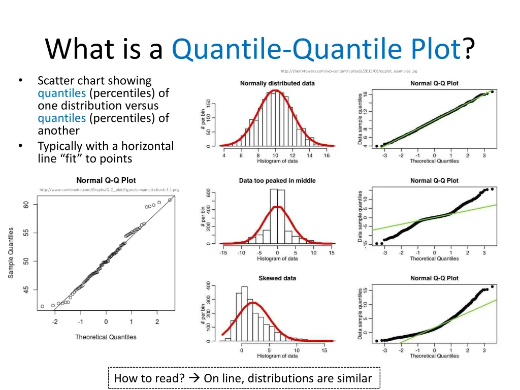 what is a quantile quantile plot 1