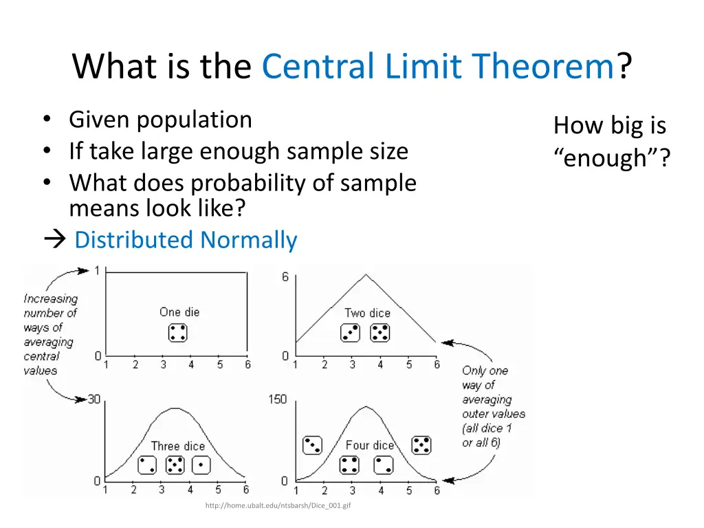 what is the central limit theorem 1
