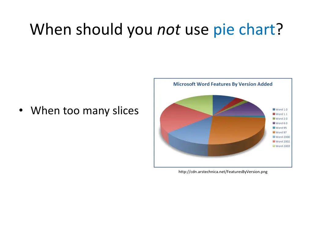 when should you not use pie chart 1