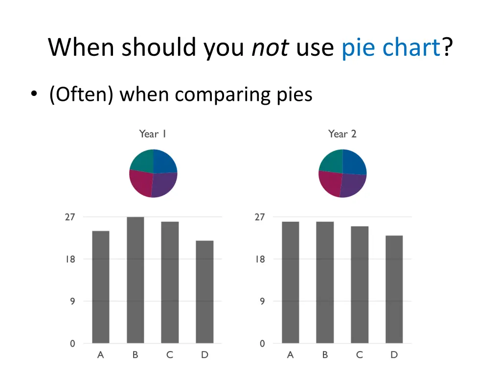 when should you not use pie chart 2