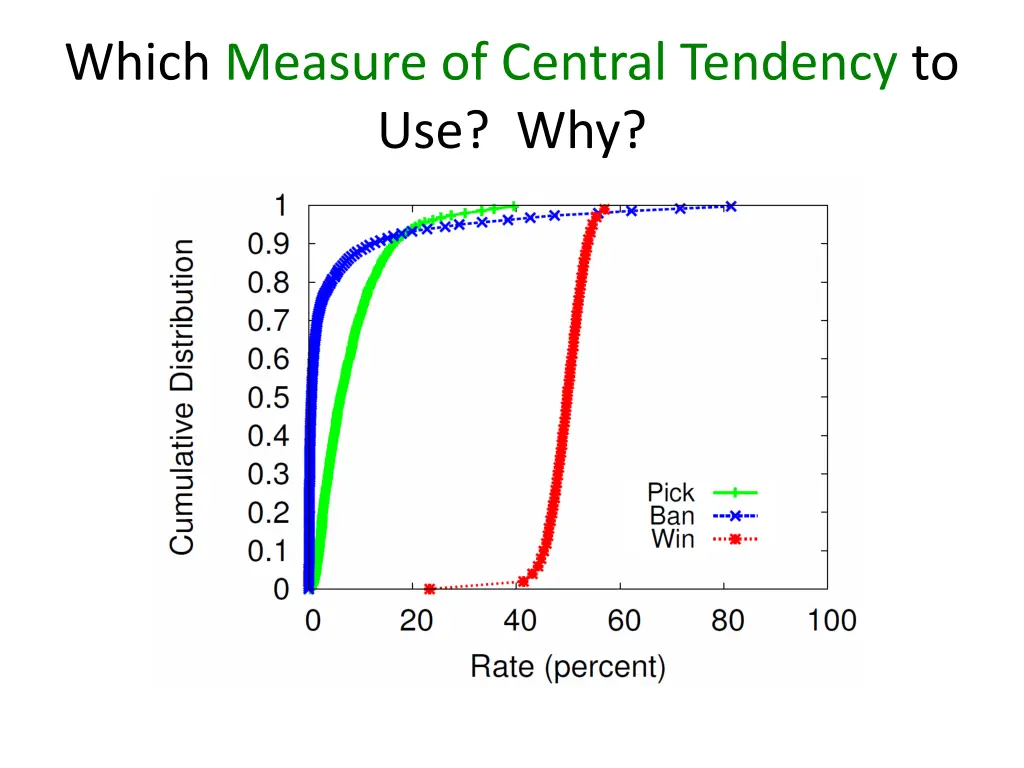 which measure of central tendency to use why