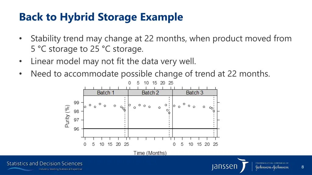 back to hybrid storage example