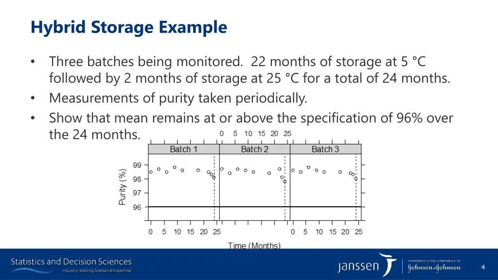 hybrid storage example