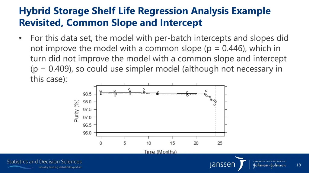 hybrid storage shelf life regression analysis 1