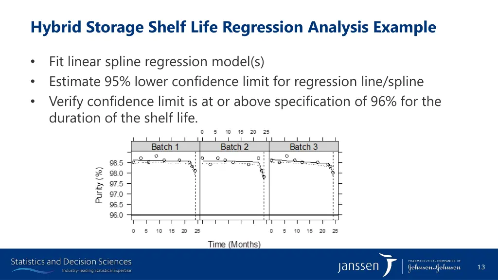 hybrid storage shelf life regression analysis