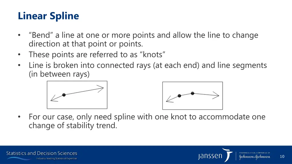 linear spline