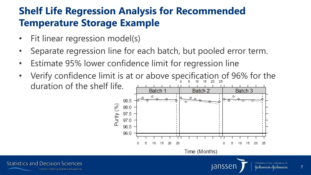 shelf life regression analysis for recommended