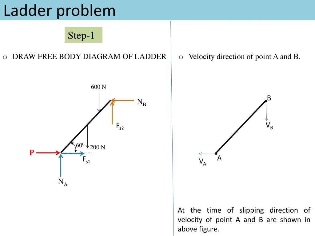 ladder problem 1