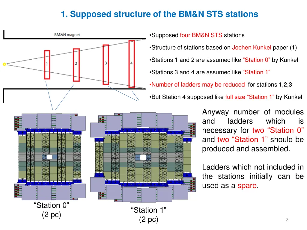 1 supposed structure of the bm n sts stations