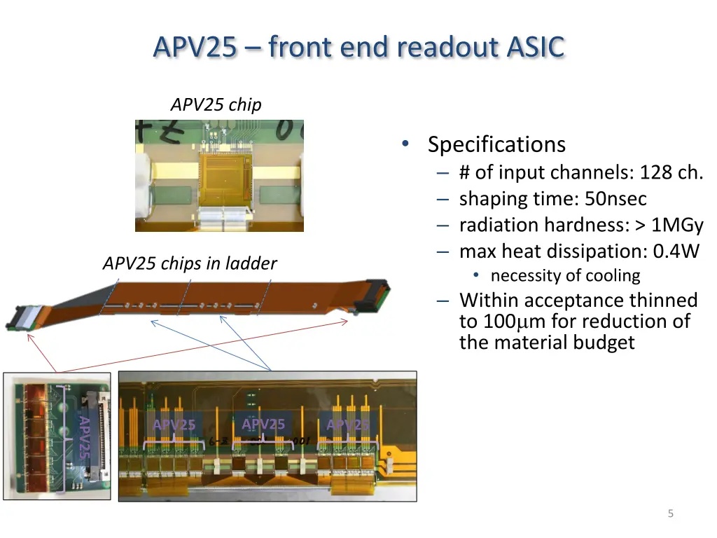 apv25 front end readout asic