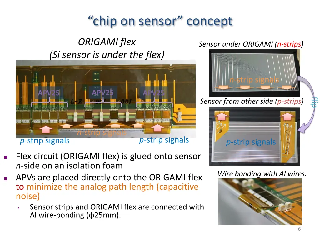 chip on sensor concept