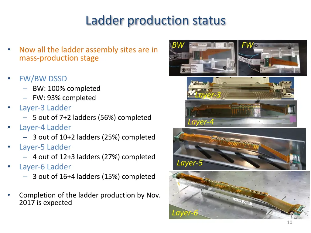 ladder production status