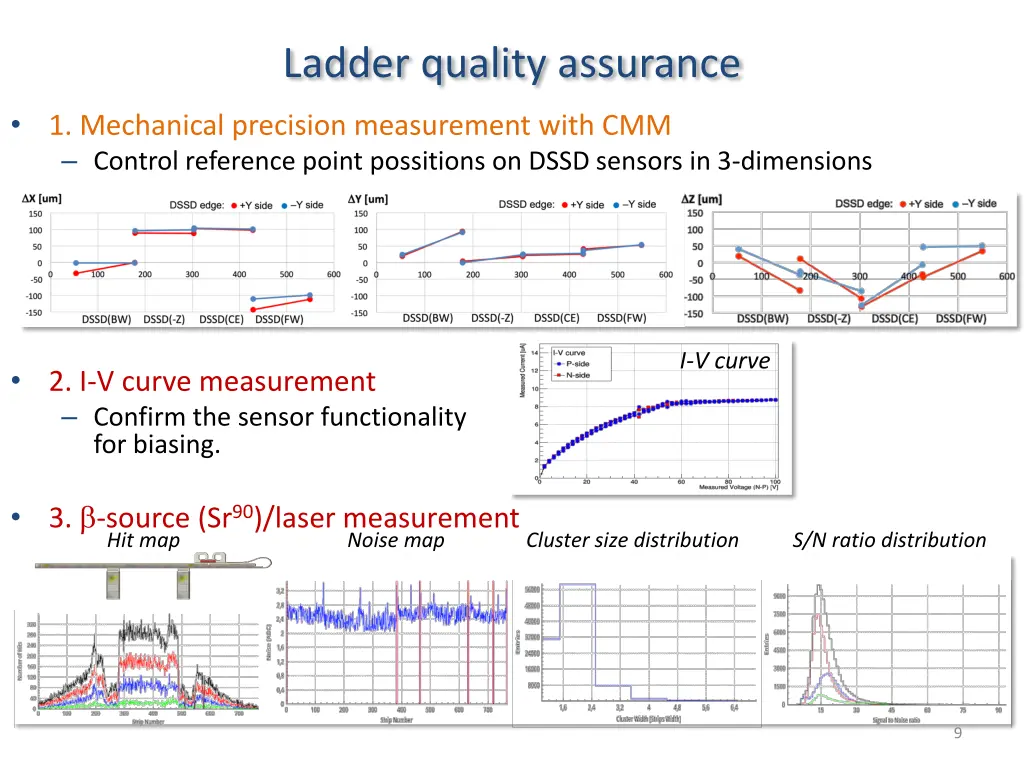 ladder quality assurance